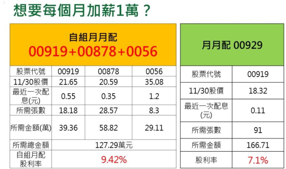 資料日期2023/11/30