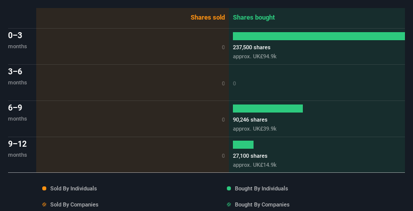 insider-trading-volume