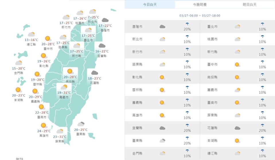 鋒面已經通過，今天清晨受到東北季風影響，北部、東北部與東部天氣較涼。白天起，北部氣溫回升，全台幾乎都是多雲到晴。   圖：翻攝自中央氣象署