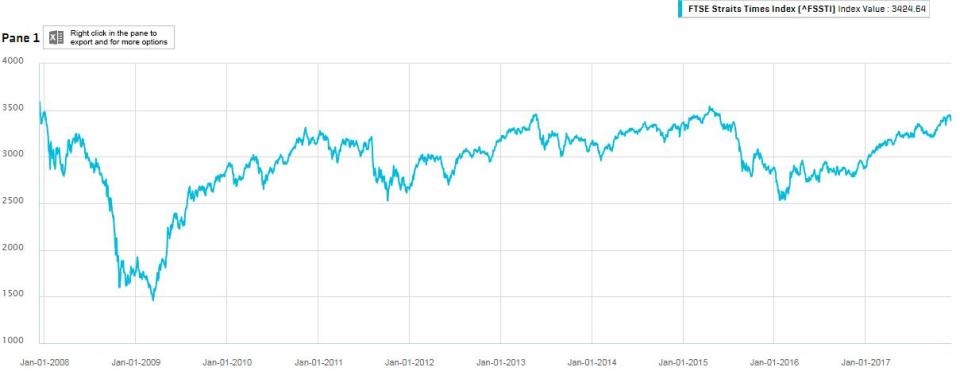 Source: S&P Capital IQ