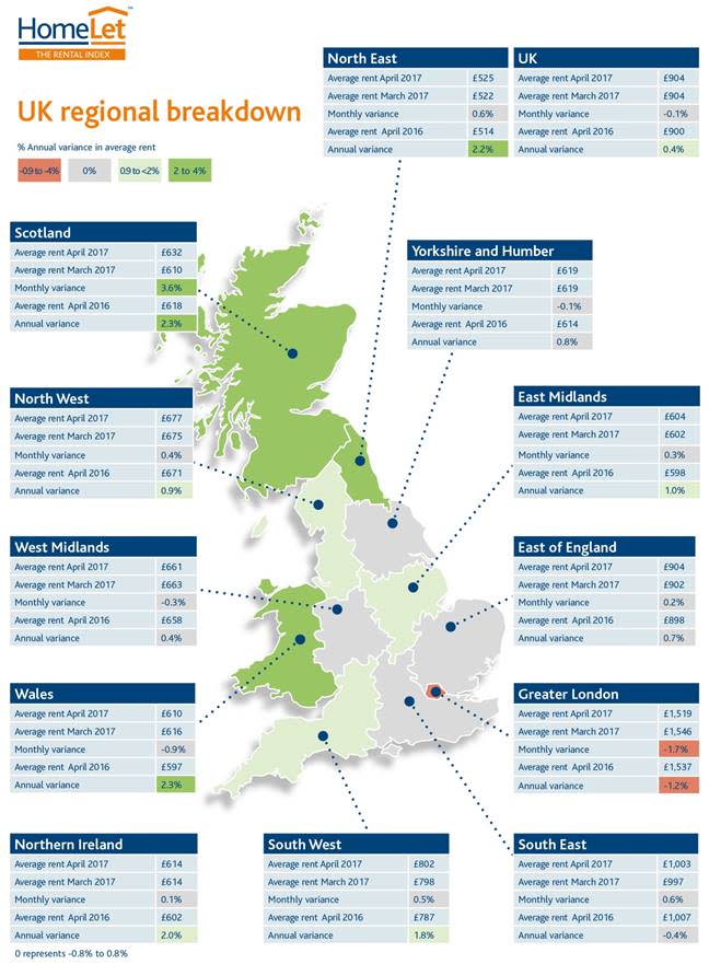 The UK regional breakdown (Source: HomeLet)