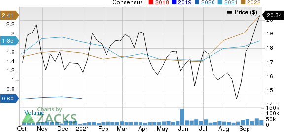 Cabot Oil & Gas Corporation Price and Consensus