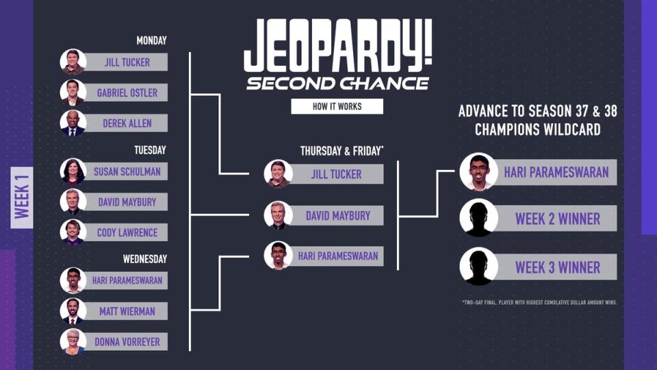 9. Jeopardy!‘s Tournament Obsession