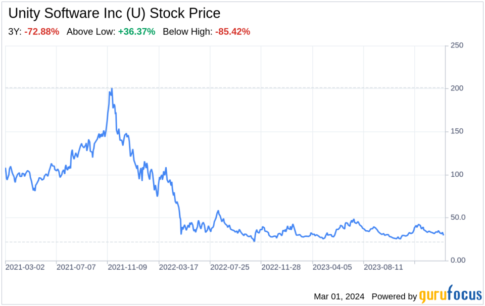 Decoding Unity Software Inc (U): A Strategic SWOT Insight