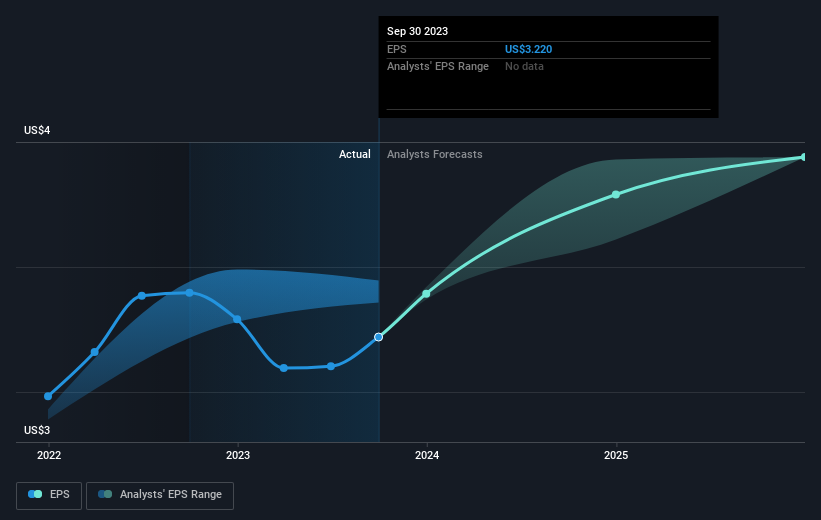 earnings-per-share-growth