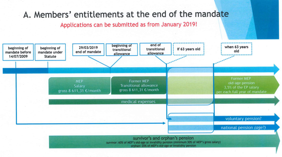 Another slide from the presentation given to UK MEPs explaining what payments they will be entitled to after Brexit