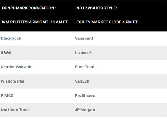 Invesco mostly follows WM Reuters rules