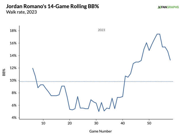 Blue Jays' Romano showing off demonstrably better stuff so far in 2020