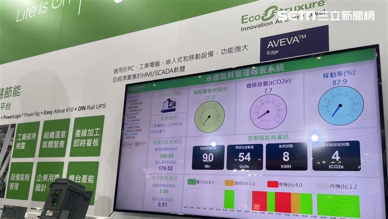 施耐德電機提供「AVEVA Edge 碳盤查解決方案」。（圖／記者王翊綺攝影）