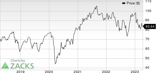 Emerson Electric Co. Price