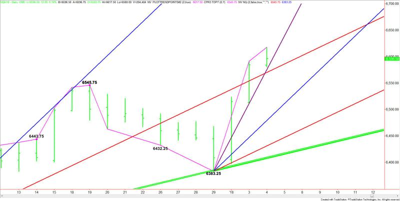 E-mini NASDAQ-100 Index