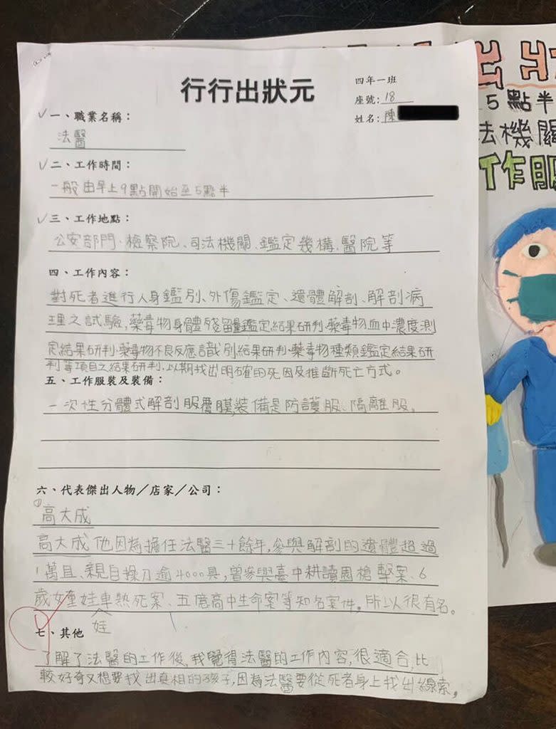 陳小妹為了做暑假作業「行行出狀元」，並將高大成視為此行業的傑出代表人物。（記者陳金龍翻攝）