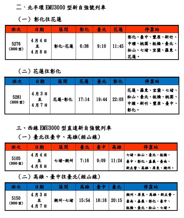 圖／台鐵公司提供