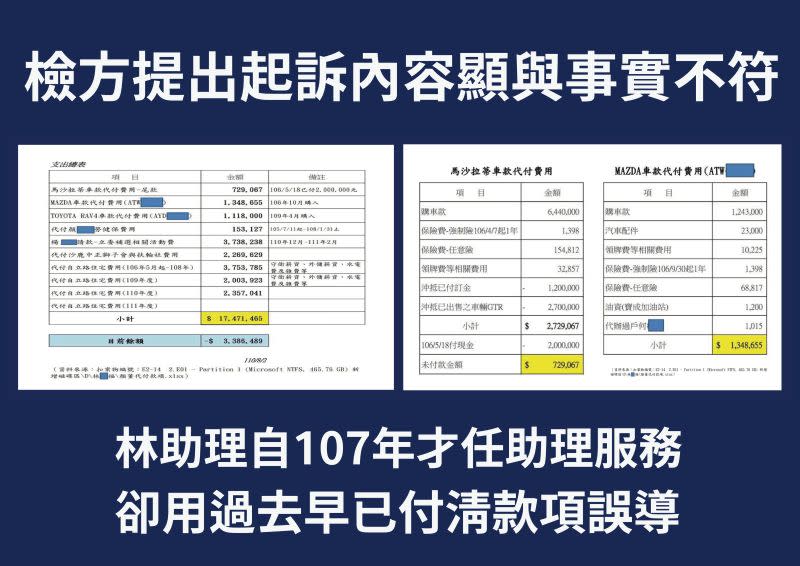 ▲顏寬恒指助理費一直是直接匯入專戶，卻被檢方羅織入罪。（圖／顏寬恒辦公室提供，2023.05.01）