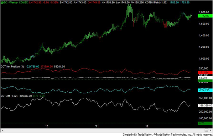 FOREX_Analysis_Yen_Positioning_Remains_Similar_to_2010_to_2012_Turns_body_gold.png, FOREX Analysis: Yen Positioning Remains Similar to 2010 to 2012 Turns