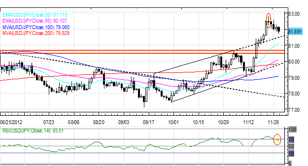 Forex_Euro_Slide_Continues_Japanese_Yen_Rebounds_on_US_Fiscal_Concerns_fx_news_currency_trading_technical_analysis_body_Picture_5.png, Forex: Euro Slide Continues; Japanese Yen Rebounds on US Fiscal Concerns