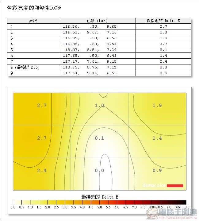 GIGABYTE G32QC 曲面電競螢幕開箱