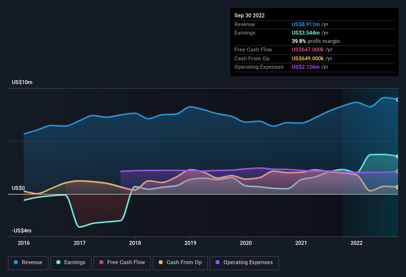 earnings-and-revenue-history