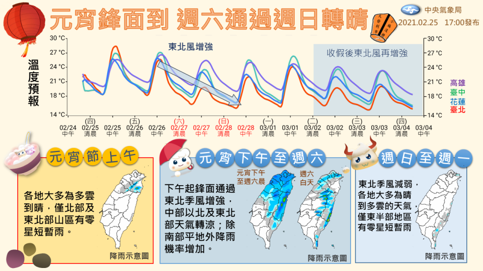 元宵節東北季風來襲。（圖／翻攝自中央氣象局臉書）