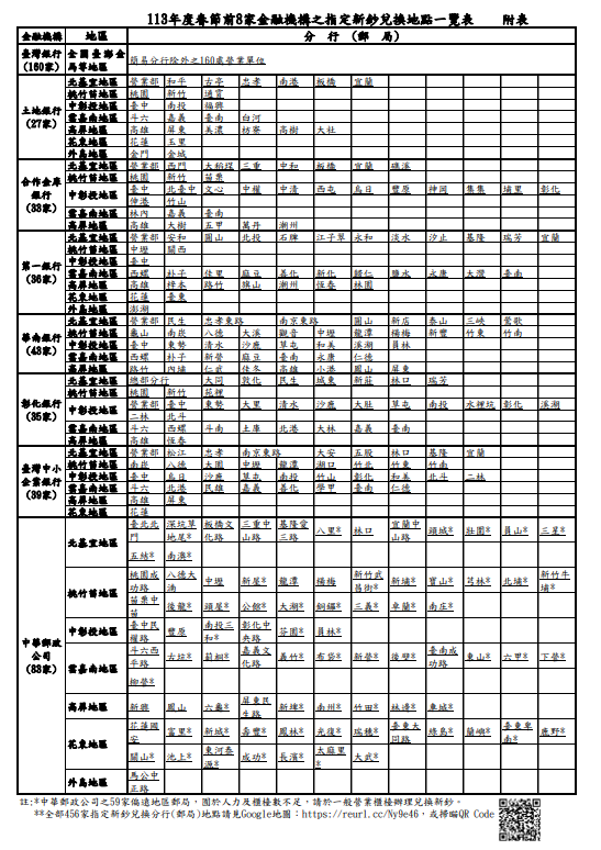 8家銀行指定換鈔據點一覽表。圖/央行提供