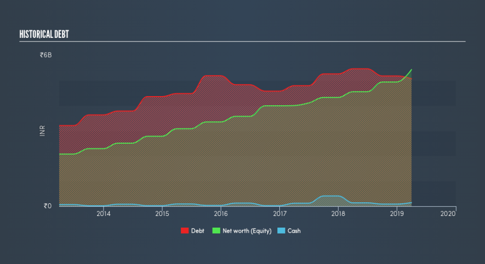 NSEI:AARTIDRUGS Historical Debt, July 15th 2019