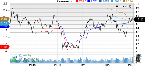 Hewlett Packard Enterprise Company Price and Consensus