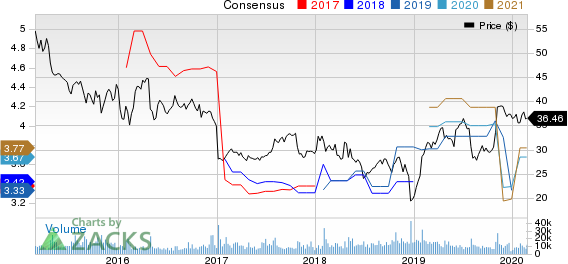 Xerox Corporation Price and Consensus