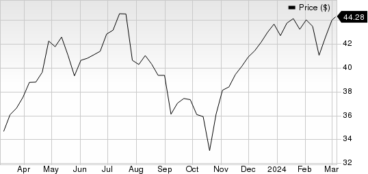 Rollins, Inc. Price