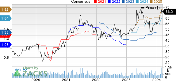 LeMaitre Vascular, Inc. Price and Consensus