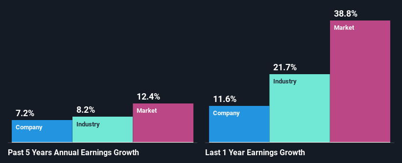 past-earnings-growth