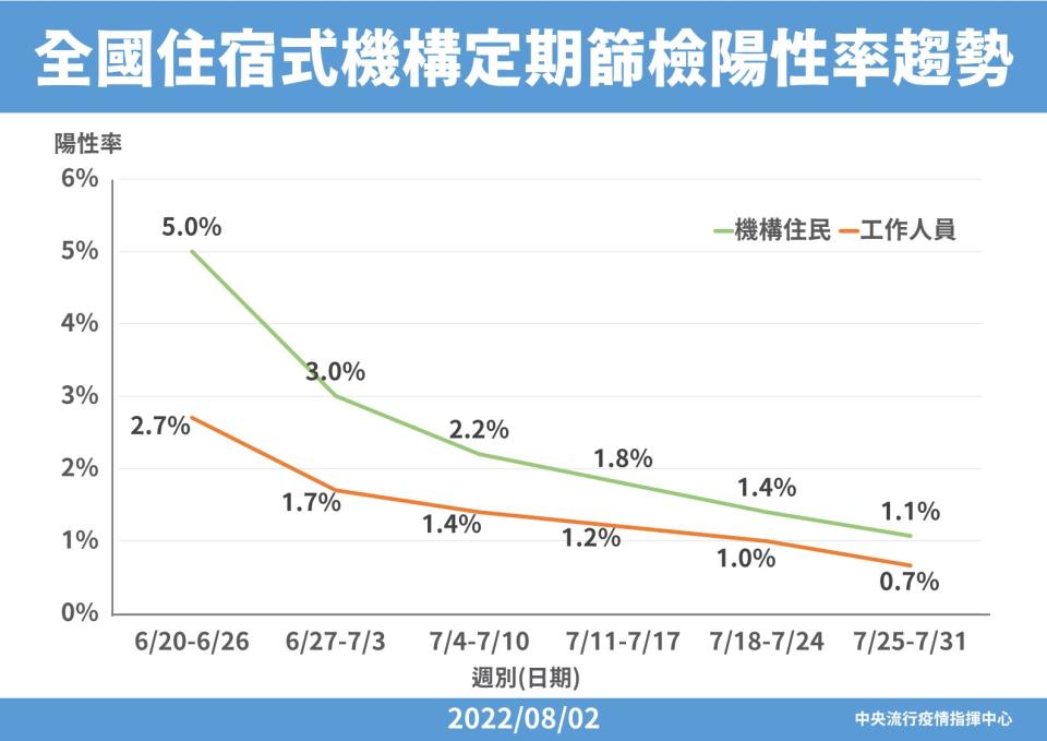 (指揮中心提供)