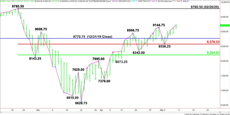 Daily June E-mini NASDAQ-100 Index