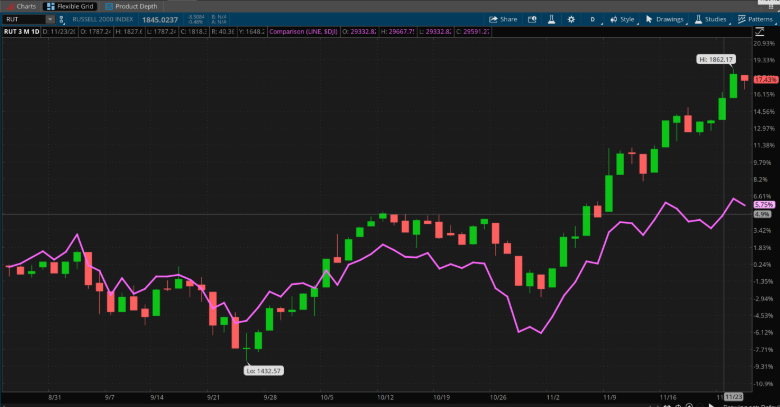 2020-11-27-chart.png