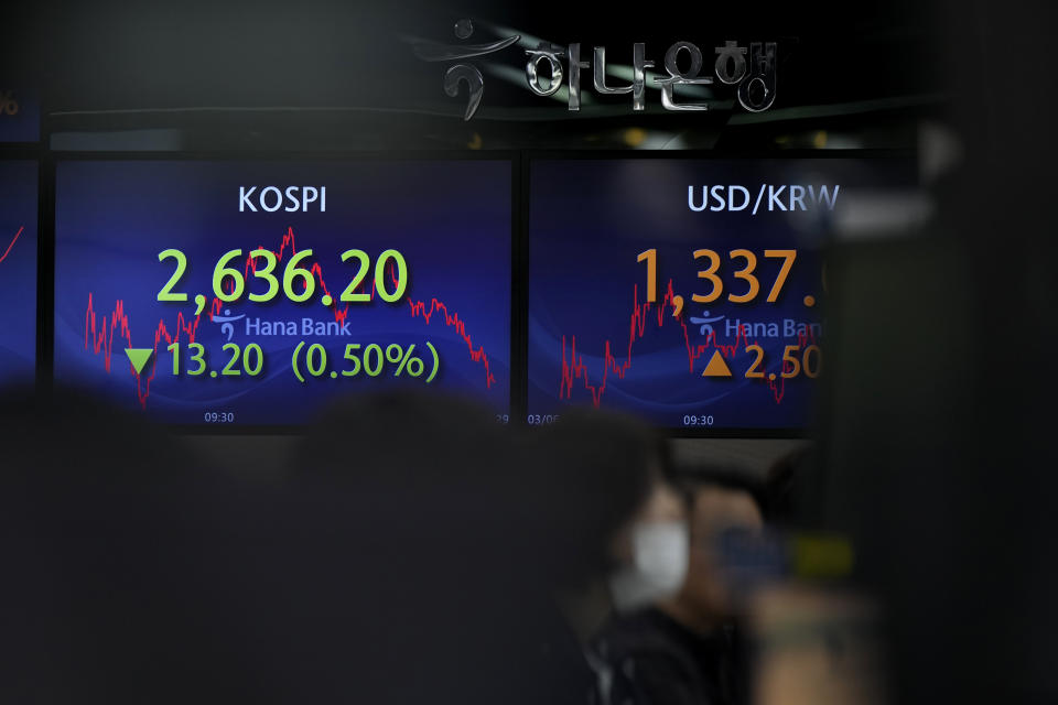 Currency traders watch computer monitors near the screens showing the Korea Composite Stock Price Index (KOSPI), left, and the foreign exchange rate between U.S. dollar and South Korean won at a foreign exchange dealing room in Seoul, South Korea, Wednesday, March 6, 2024. Asian stocks were mixed on Wednesday after tumbling Big Tech stocks dragged Wall Street to its worst day in three weeks. (AP Photo/Lee Jin-man)