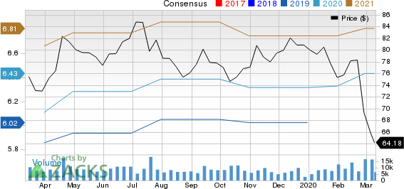 Omnicom Group Inc. Price and Consensus