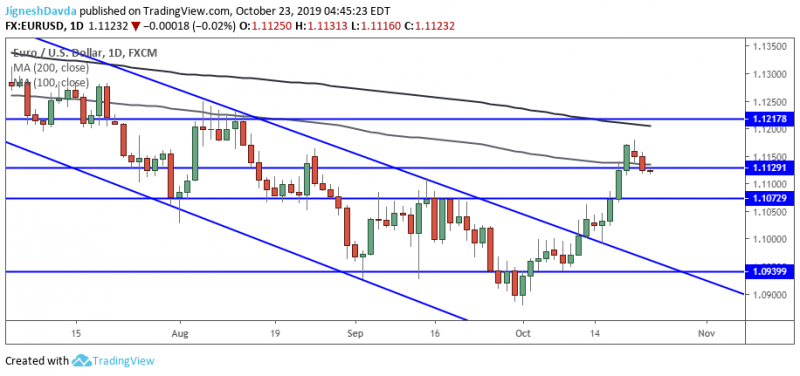 EURUSD Daily Charthttps://www.fxempire.com/markets/eur-usd/overview