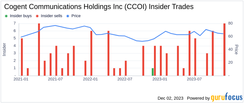 Insider Sell: Cogent Communications Holdings Inc's Dave Schaeffer Unloads 36,604 Shares