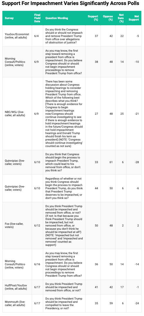 (Photo: Chart created using Datawrapper.)