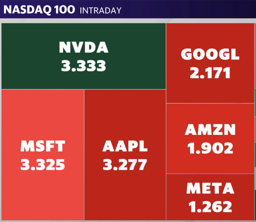 Nvidia surpasses Microsoft in market cap