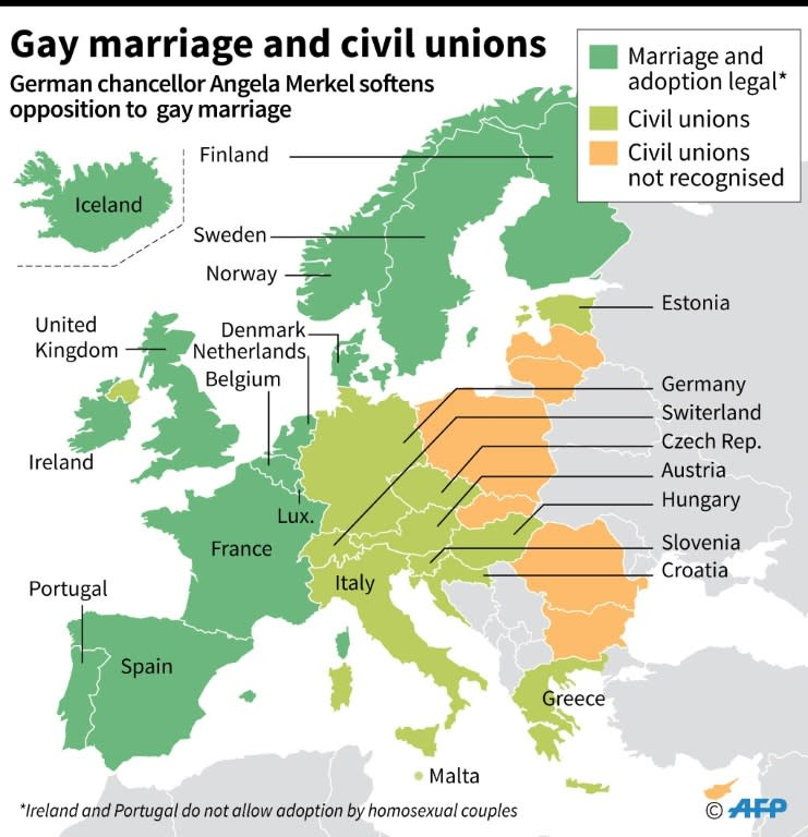 Countries in Europe allowing gay marriage, civil unions and adoption by gay couples as German chancellor Angela Merkel softens opposition to gay marriage