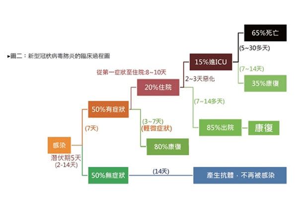 新冠肺炎臨床真相解密！癌友嚴重度與死亡率較一般人高3倍，專家談因應之道