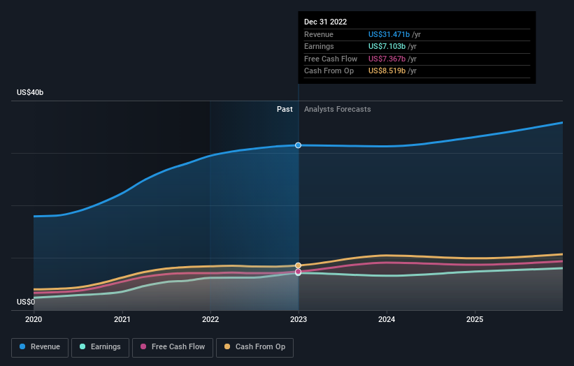 earnings-and-revenue-growth