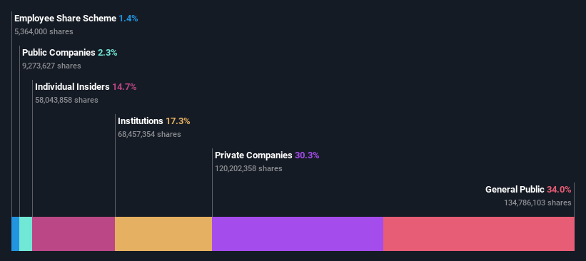 SHSE:603619 Ownership Breakdown as at May 2024