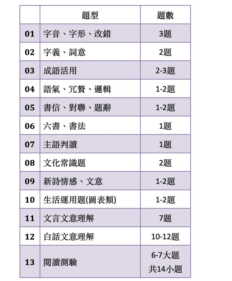  （圖／帝都文創蔡恆老師提供）