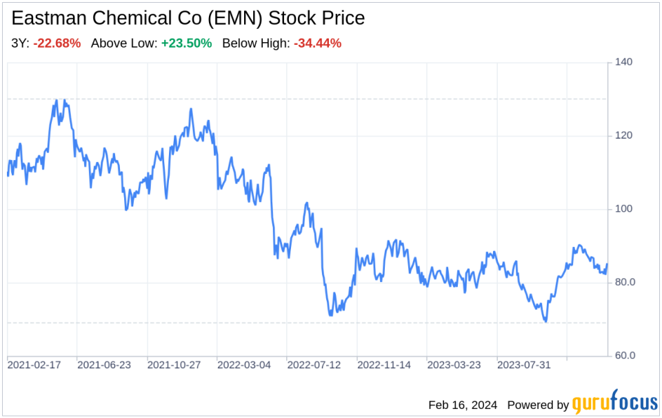 Decoding Eastman Chemical Co (EMN): A Strategic SWOT Insight