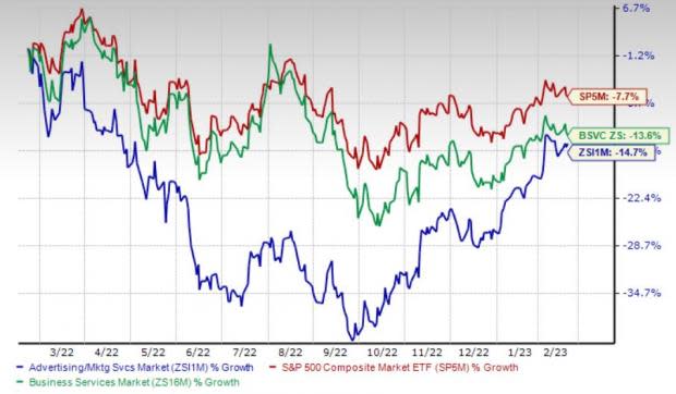 3 Shares to Watch From the Booming Promoting & Advertising and marketing Trade