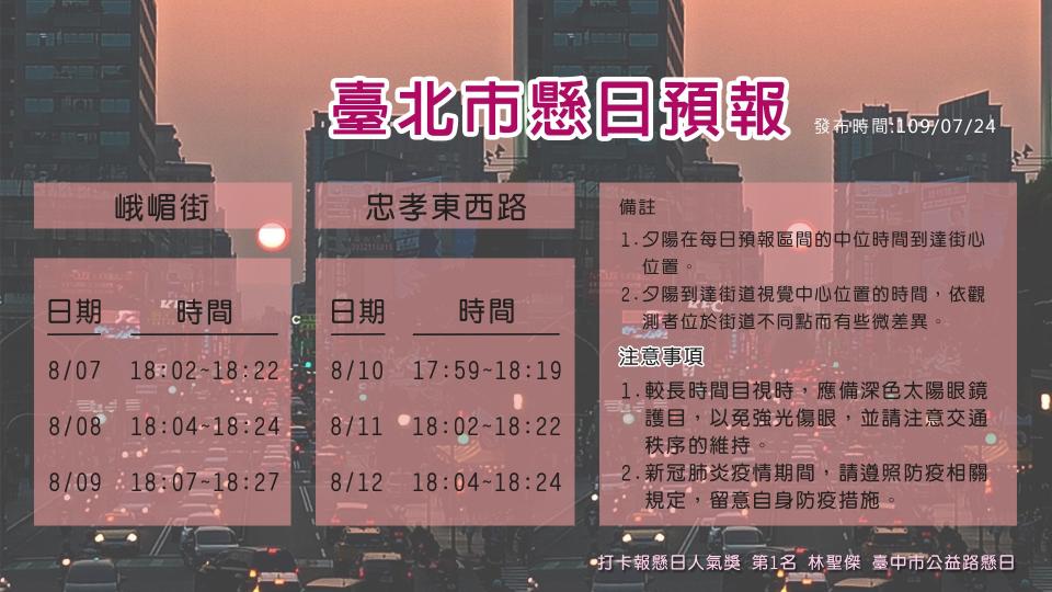 據懸日預報，這些時段分別是8月7日18:02-18:22、8月8日18:04-18:24、8月9日18:07-18:27、8月10日17:59-18:19、8月11日18:02-18:22、8月12日18:04-18:24。(取自報氣候 - 中央氣象局粉專)