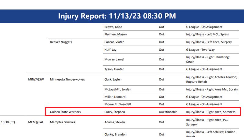 勇士主將柯瑞（Stephen Curry）出賽顯示「Questionable」。（圖／翻攝自NBA受傷名單）