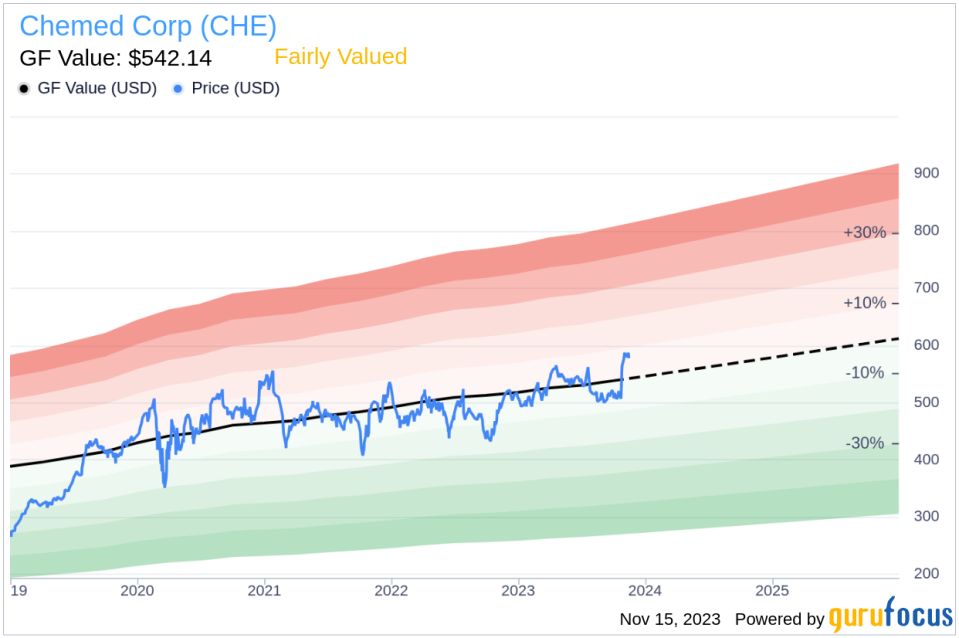 Chemed Corp CFO David Williams Sells 5,000 Shares: An Insider Sell Analysis