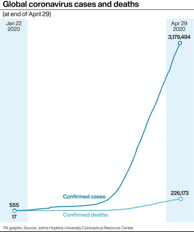 HEALTH Coronavirus